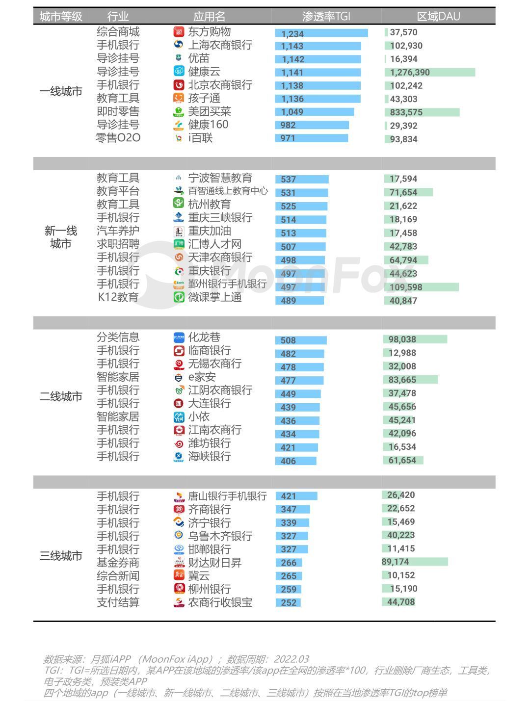 资讯类app简要介绍_网络资讯类应用_资讯应用排行