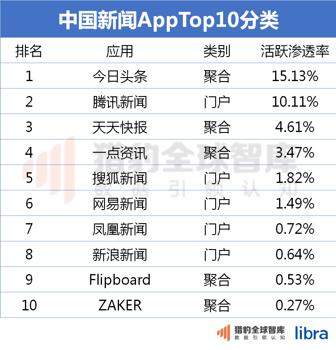 资讯类的网站_类似与一点资讯的网站_资讯类似网站点是什么