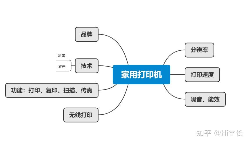 云开·全站app中心手机版 2025家用打印机推荐！喷墨和激光怎么选？惠普/佳能/联想/小米哪个品牌好？全新选购指南！精心整理！（618版）